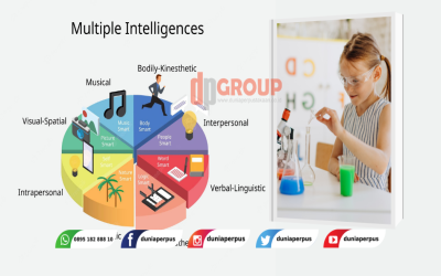 9 Jenis Kecerdasan manusia  